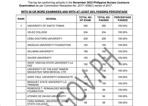 prc.gov.ph nle result 2023